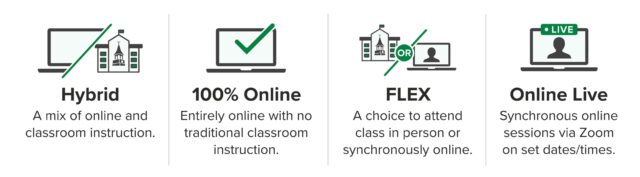 A list of flexible program options available at Wilmington University. Hybrid, 100% online, FLEX, and Online Live.